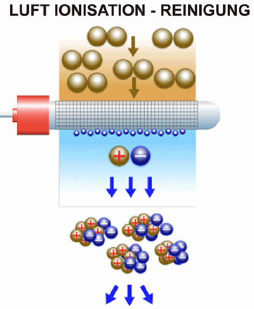 Ionisationswirkung_Detail_75_px